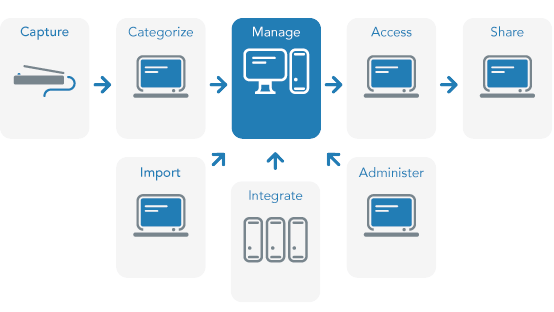 Document Locator on-premise