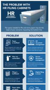 hr-infographic - The Problem with HR Filing Cabinets