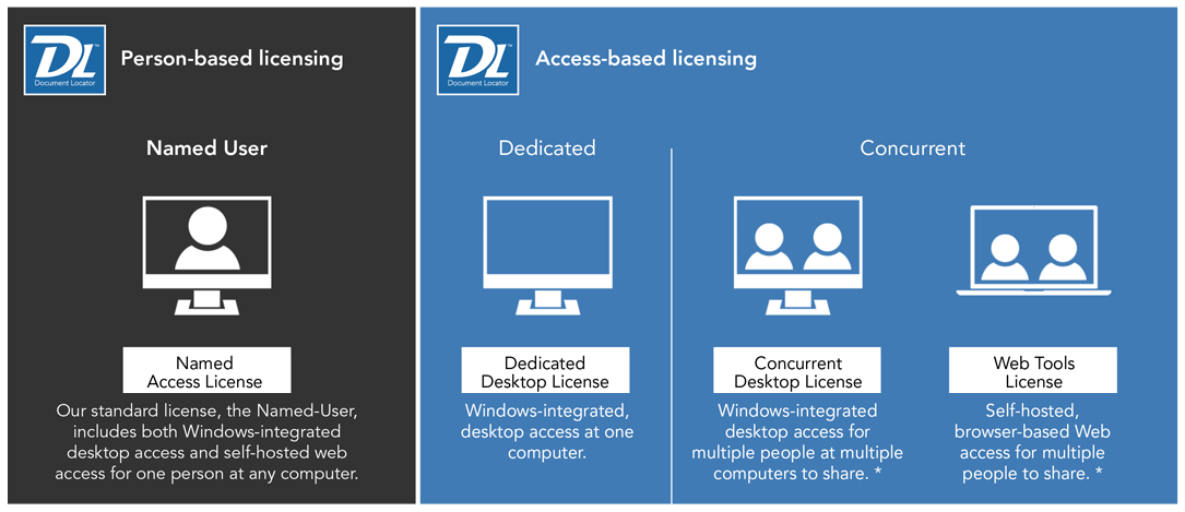 licensing - document locator