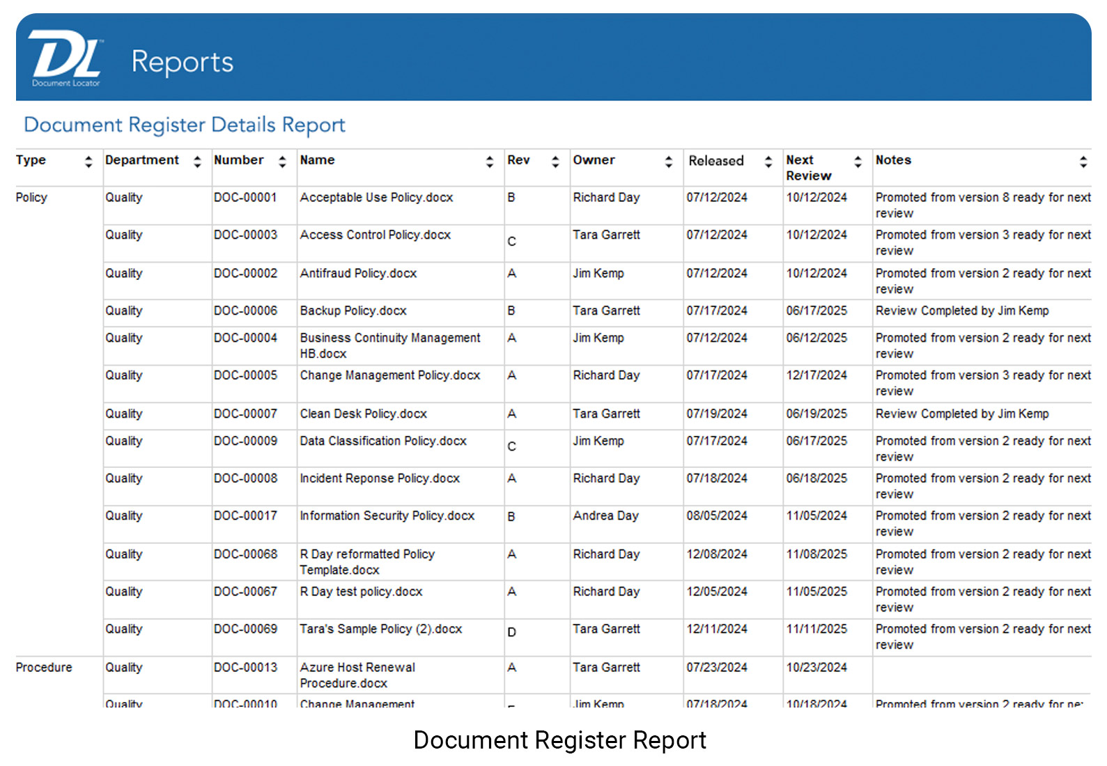 Document Register