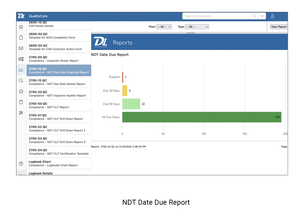 NDT Due Date Report