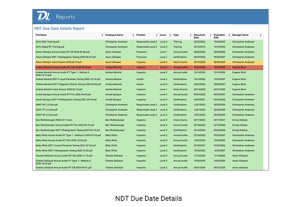 NDT Due Date Details